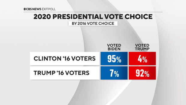 2020-xp-vote-by-2016-vote.png 