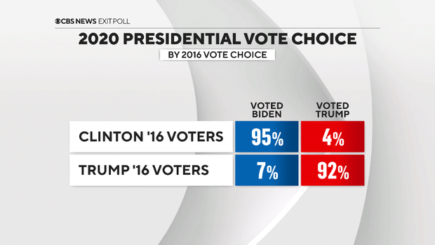 2020-xp-vote-by-2016-vote.png