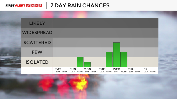 7dayrainchance.png 