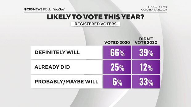 likely-to-vote-by-2020-turnout.png 