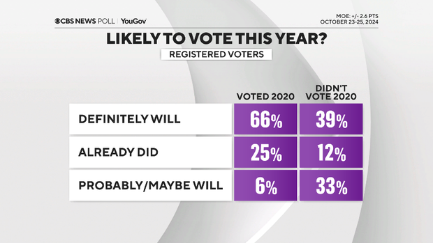 likely-to-vote-by-2020-turnout.png