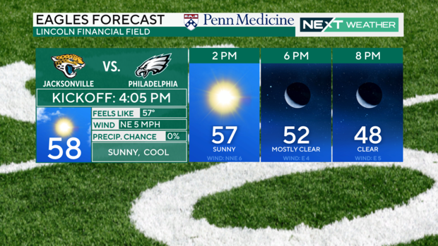 eagles-forecast-sponsor.png 