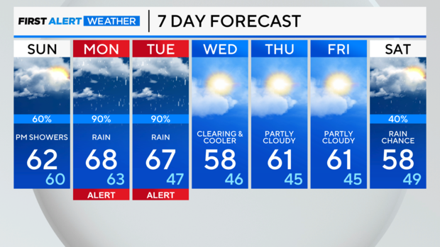 7-day-forecast-nov-3.png 