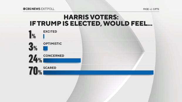 Exit polls - Figure 5