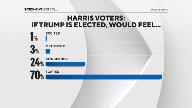 harris-voters-scared.png