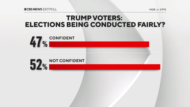 Exit polls - Figure 8