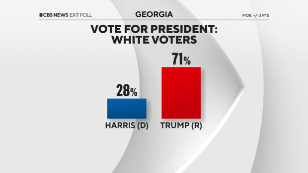 Exit polls - Figure 2