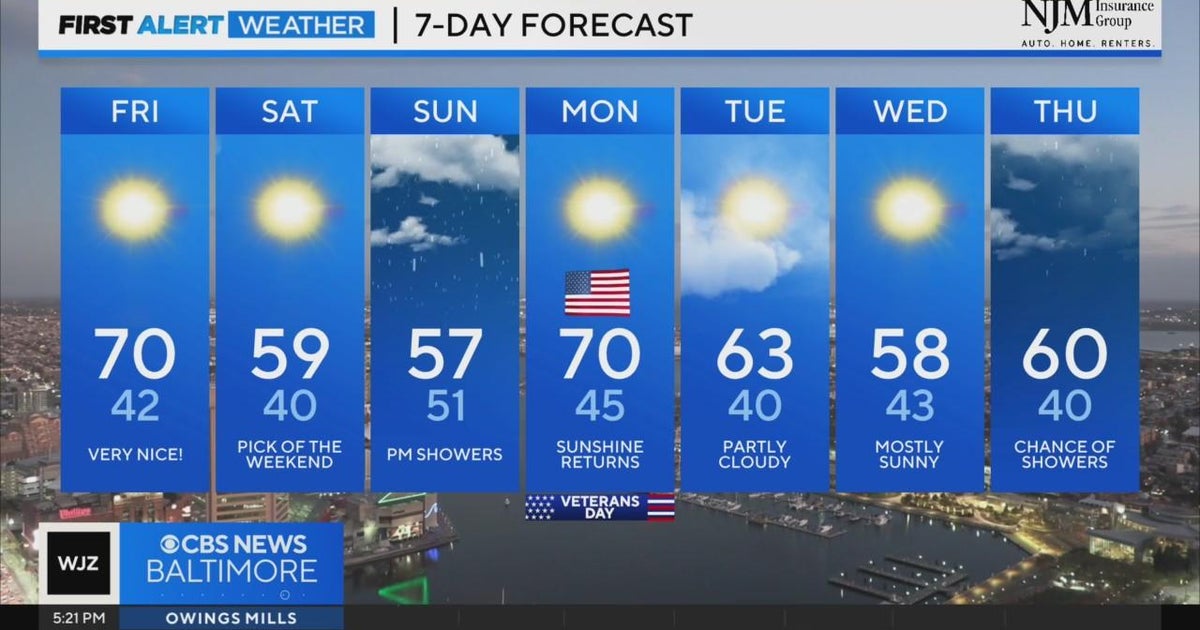 Pleasant weather to end the workweek in Maryland - CBS Baltimore