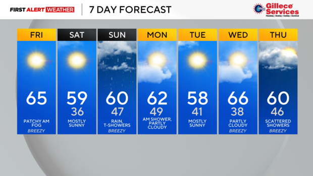 kdka-weather-11-8-24-7-day.png 