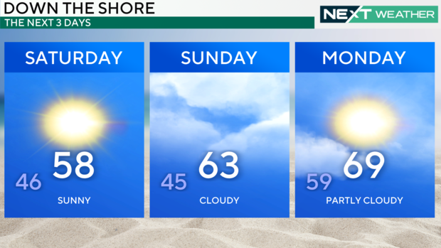 z-3-day-shore-forecast.png 