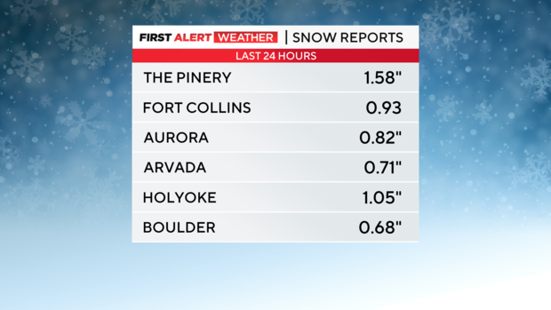 snow-totals-douglas-county.png 