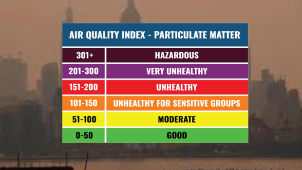 fa-aqi-index.png 