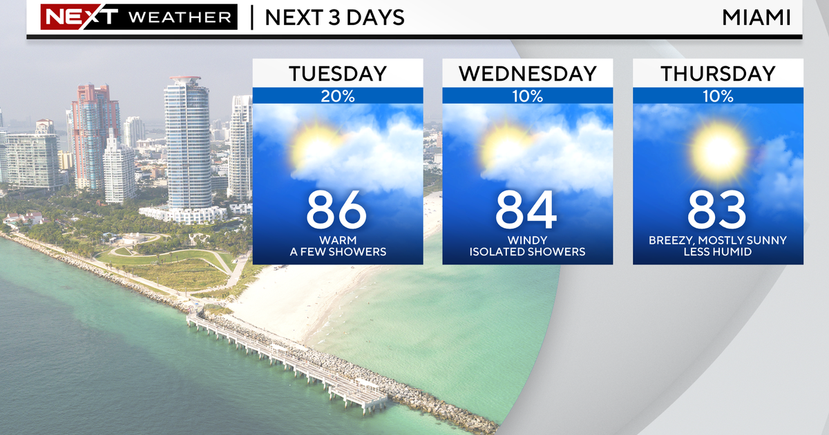 Warm, humid across South Florida Tuesday, slight cooldown expected later in week Warm, humid across South Florida Tuesday, slight cooldown expected later in week