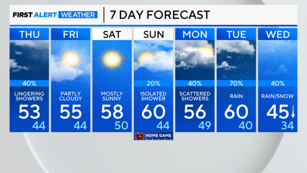 7-day-forecast-pm-50.png 