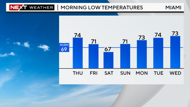 5-day-lows-graph.png 