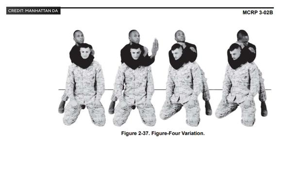 A graphic showing a form of chokehold. 