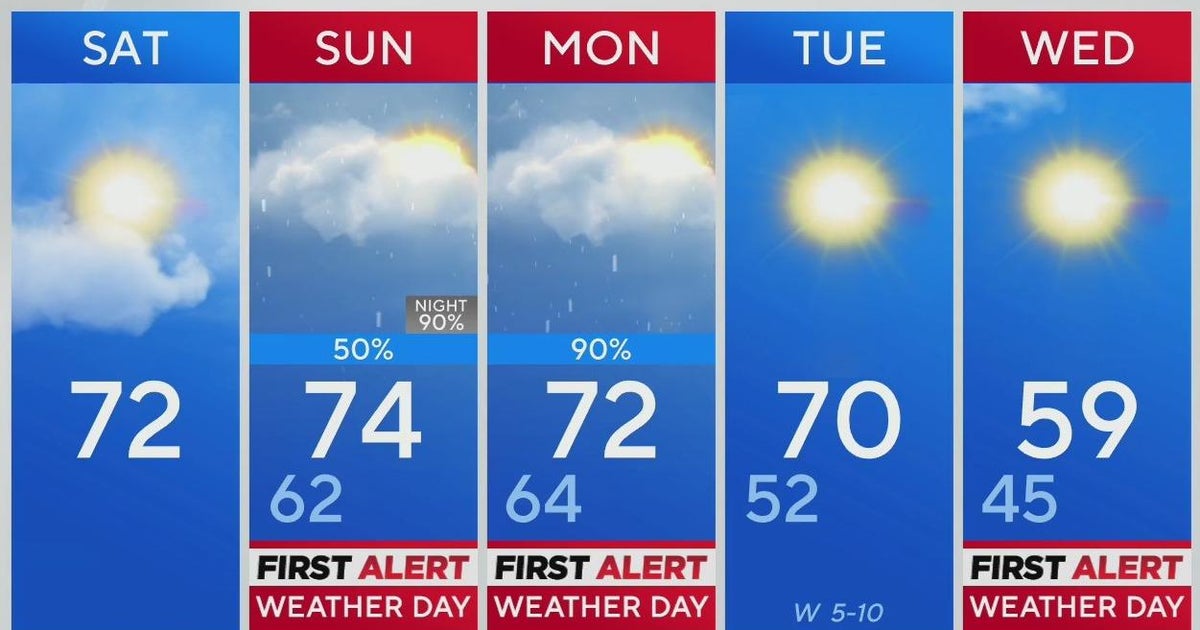 Pleasant Saturday ahead for North Texas before storms return - CBS Texas