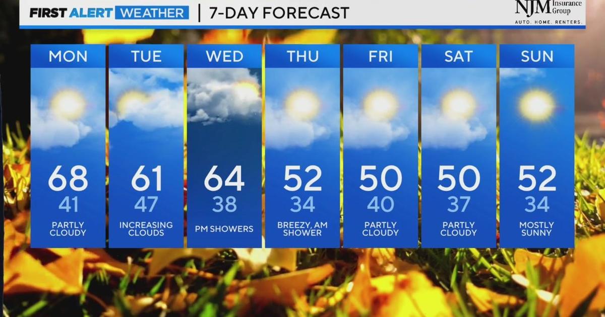 Second Half Of Your Weekend Brings Sunshine And Less Wind, Temps Peak ...