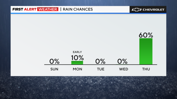 md-precip-chance-1.png 