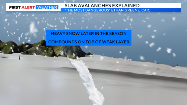 slab-avalanche-explainer.png 