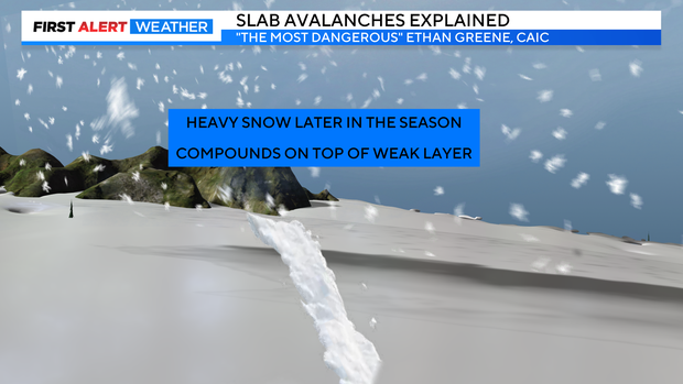 slab-avalanche-explainer.png