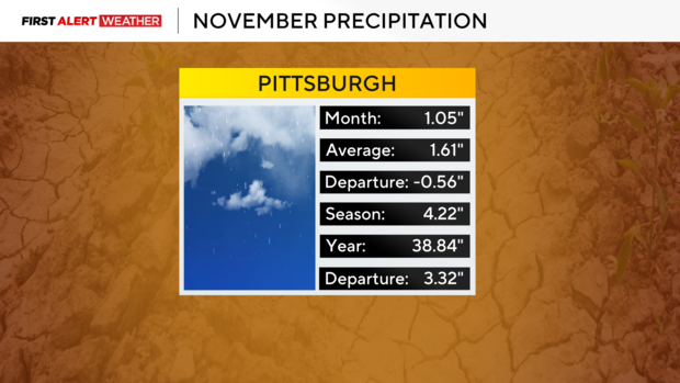 nov-precip.png 