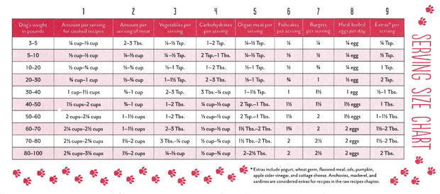 dog-serving-chart.jpg 