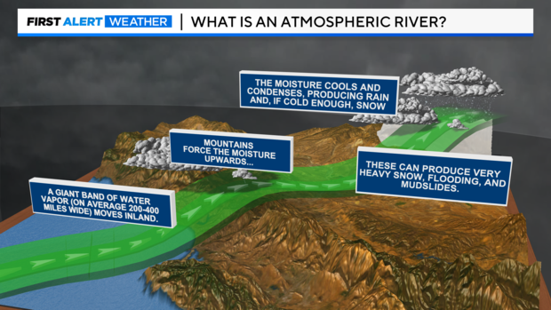 atmospheric-river-explainer.png 