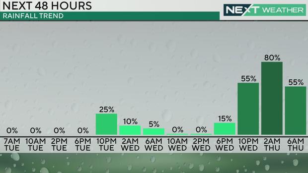 rain-chances-wednesday-nov-20-2024-philadelphia.jpg 