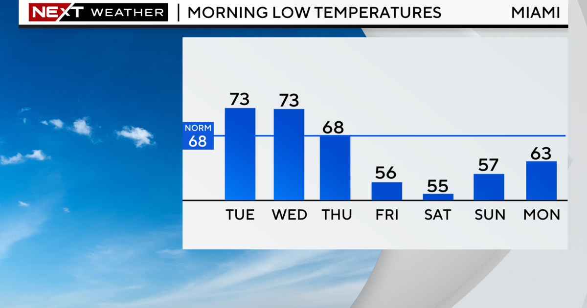 Brace for coldest day of season: lows in the 50s Friday