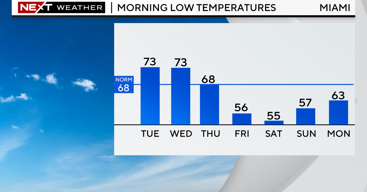 Brace for coldest day of season: lows in the 50s Friday Brace for coldest day of season: lows in the 50s Friday