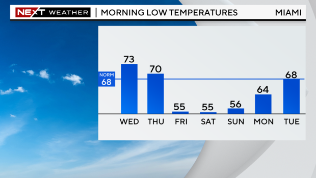 5-day-lows-graph.png 