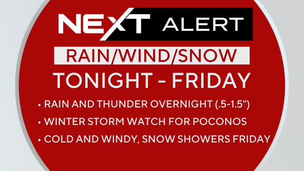 A NEXT Weather alert graphic that says Wednesday night through Friday there will be rain, winter storm watch for the Poconos, cold and windy, snow showers Friday 
