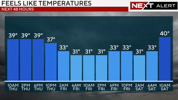 Feels-like temps over the next 48 hours 