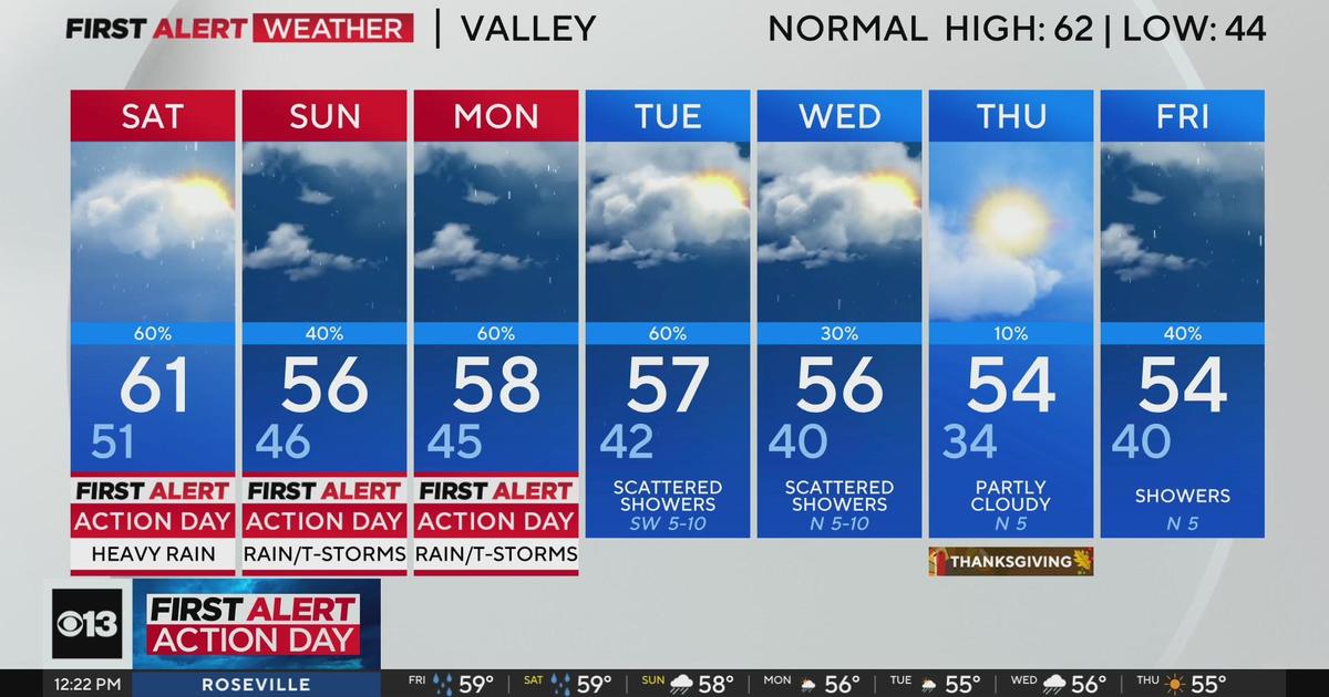 Friday afternoon's Northern California weather forecast Nov. 22, 2024