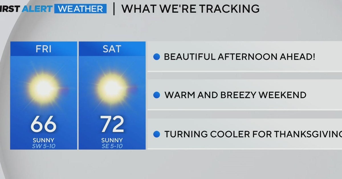 Warm and windy weekend ahead for North Texas before cooler temps return ...