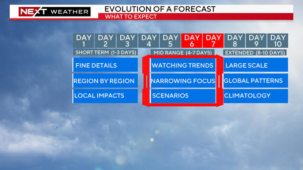 evolution-forecast.jpg 