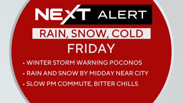 A NEXT Weather Alert graphic, it says Rain, snow, cold Friday; winter storm warning in Poconos; rain and snow by midday near city; slow evening commute, bitter chills 