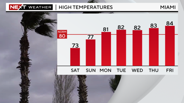 5-day-highs-graph.png 