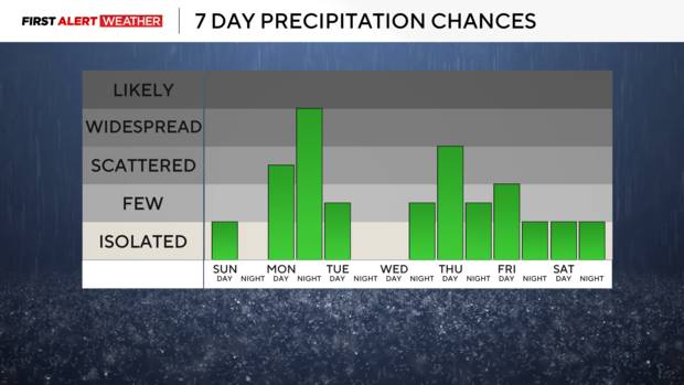 rainchance.png 