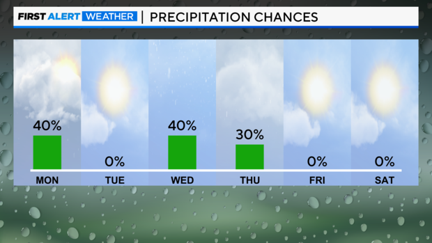 precipitation-chances-1124.png 