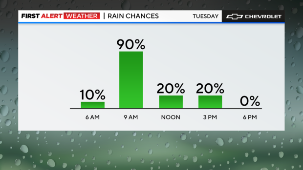 fa-bar-graph-rain-chances-hourly-auto.png 