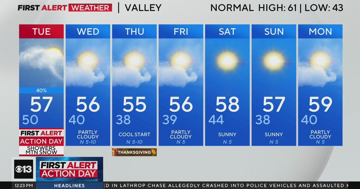 Thanksgiving week weather forecast Nov. 25, 2024 CBS Sacramento