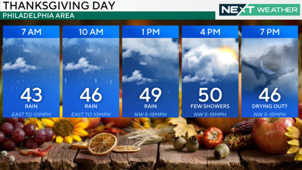 Thanksgiving Day forecast 