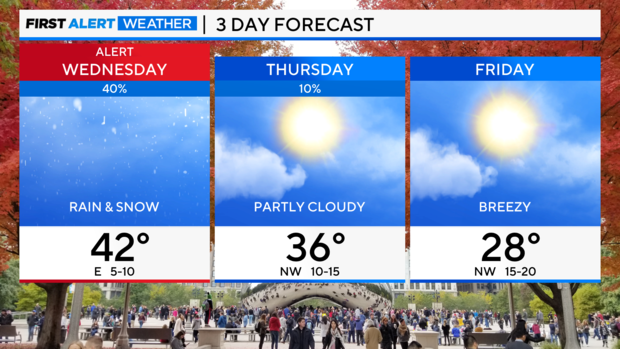 3-day-forecast-11-26-24.png 