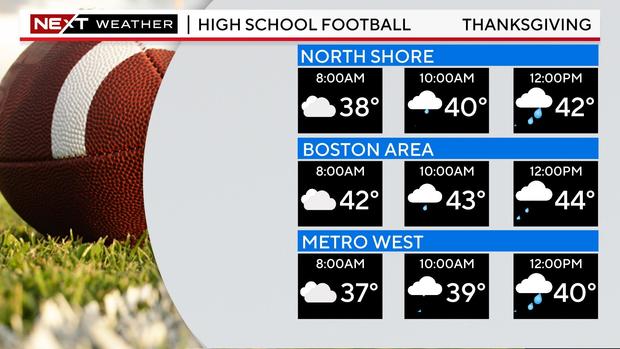 High school football forecast 