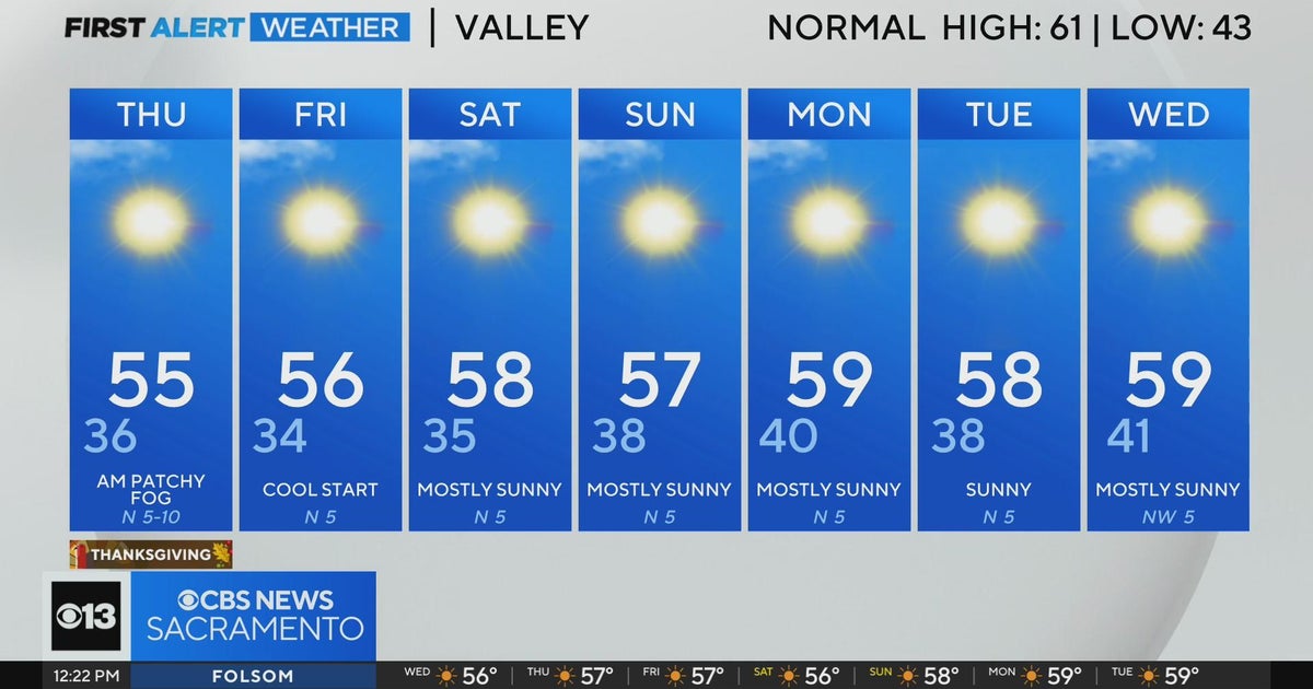Thanksgiving weather forecast for Sacramento - Nov. 27, 2024