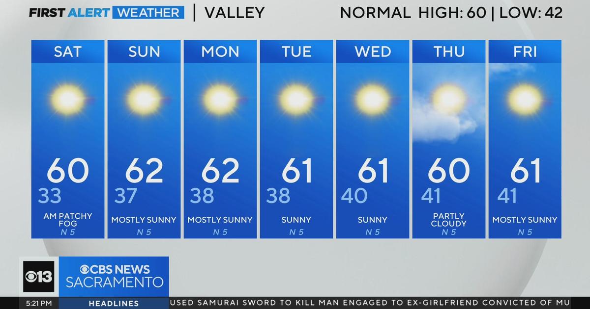 Black Friday evening forecast November 29, 2024 CBS Sacramento