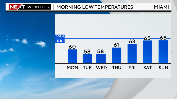 5-day-lows-graph1201.png 