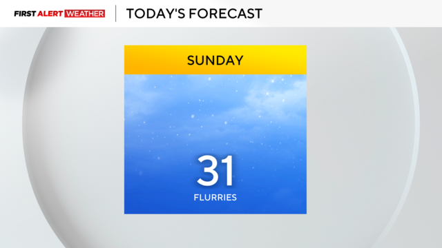 todaysforecast.png 